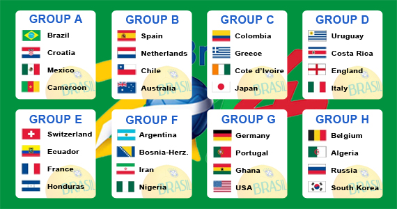 groups graphic